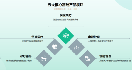 醫(yī)護(hù)之家健康服務(wù)好不好